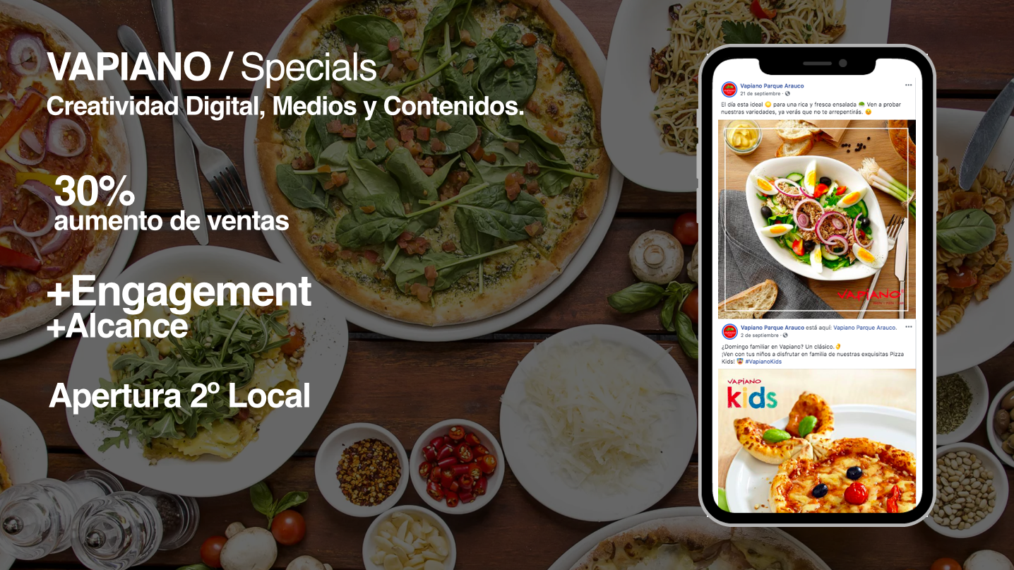 Vapiano — Social Media & Performance