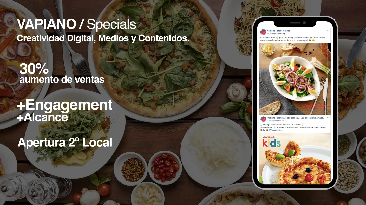Vapiano — Social Media & Performance